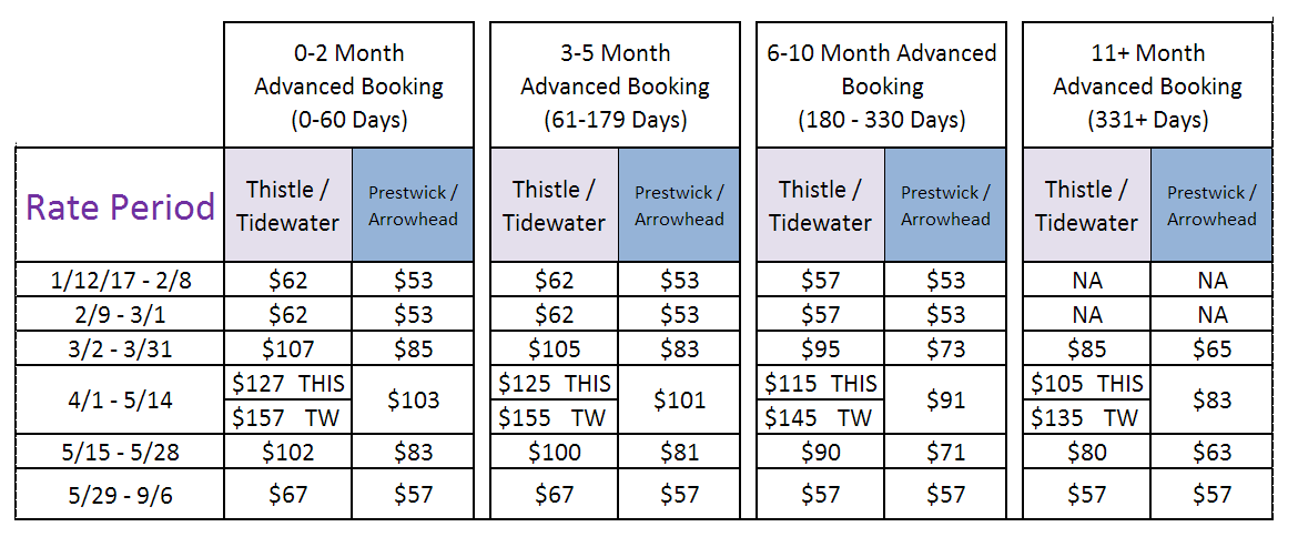 Spring 2017 Packages
